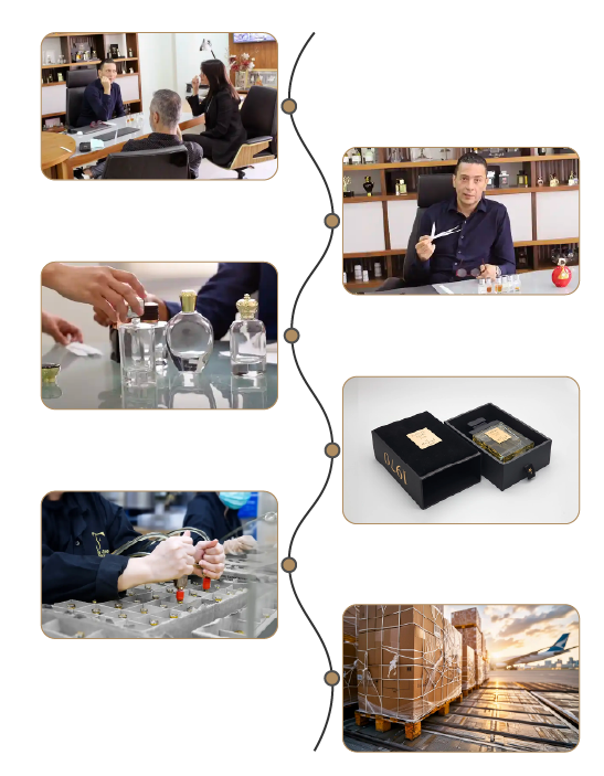 Leading Private Label Perfume Manufacturers in UAE 5 manufacturing process explaination